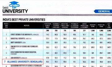 India Today Ranking 2018