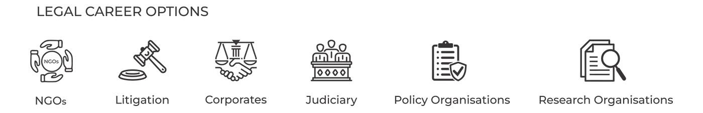 Legal Career Options